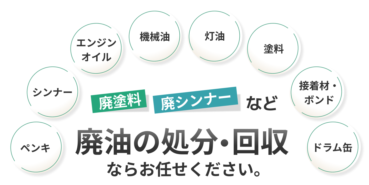 廃材の処分・回収ならお任せください